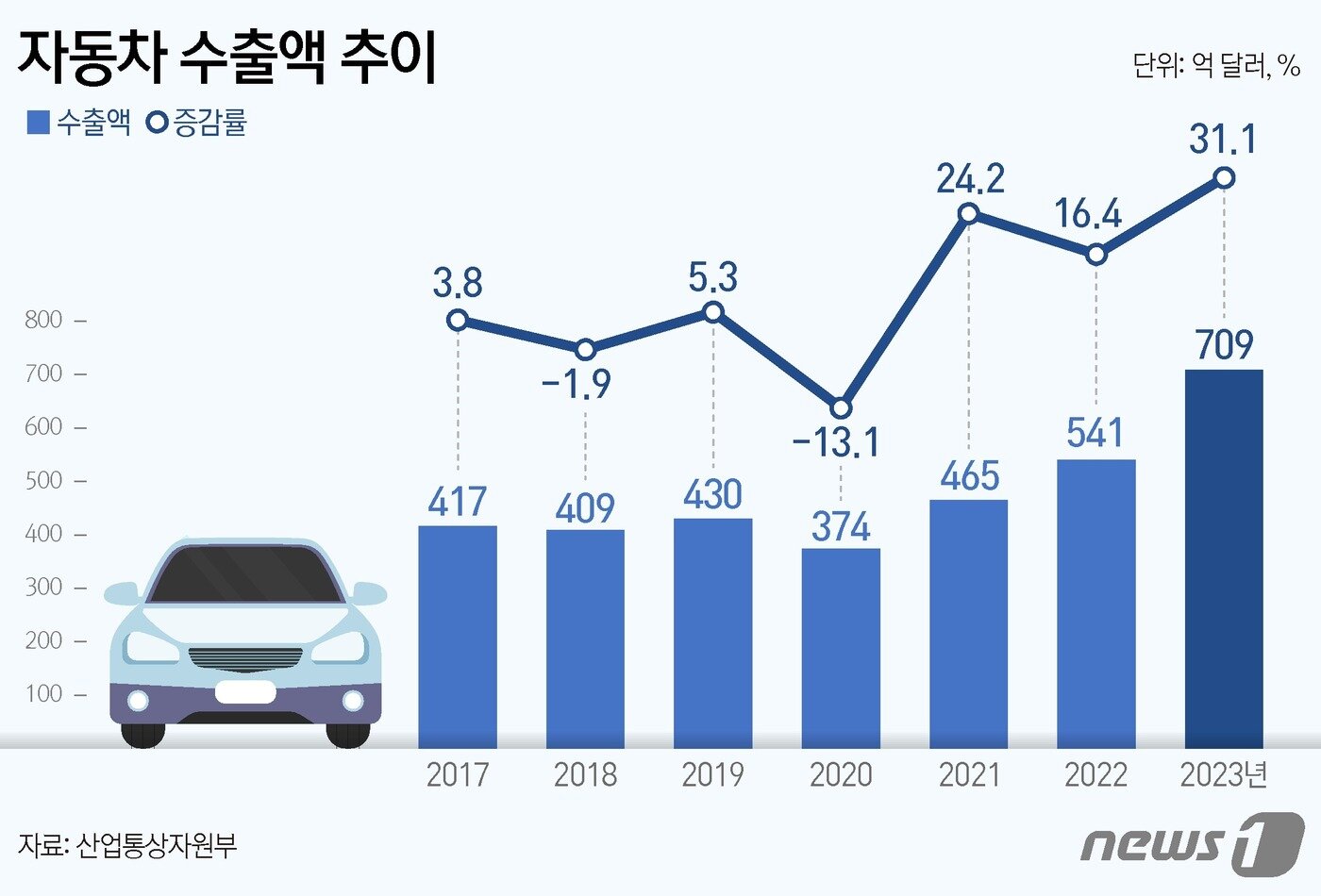 본문 이미지 - ⓒ News1 김지영 디자이너