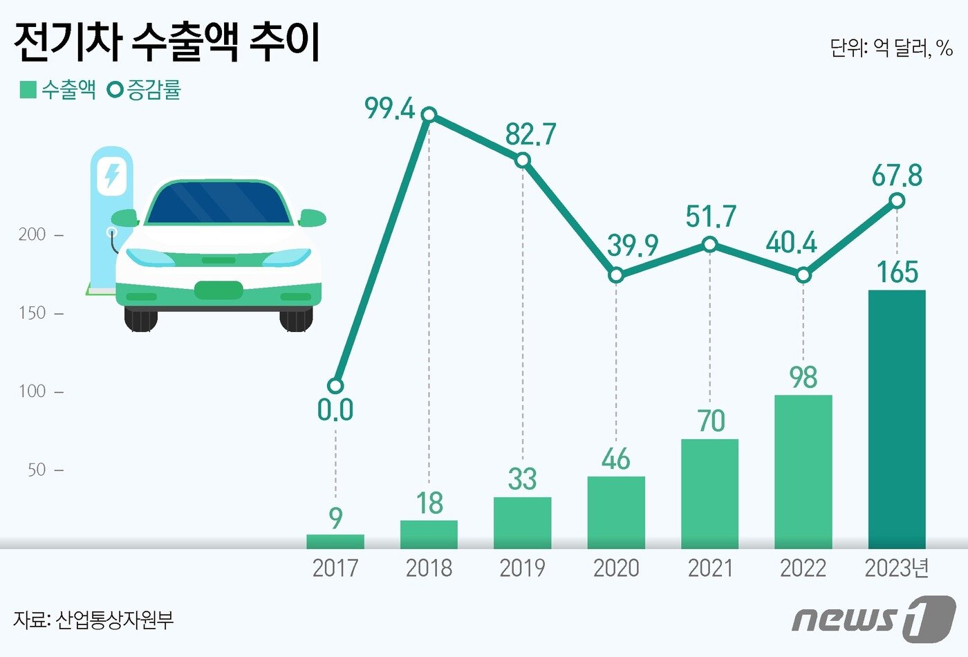 본문 이미지 - ⓒ News1 김지영 디자이너