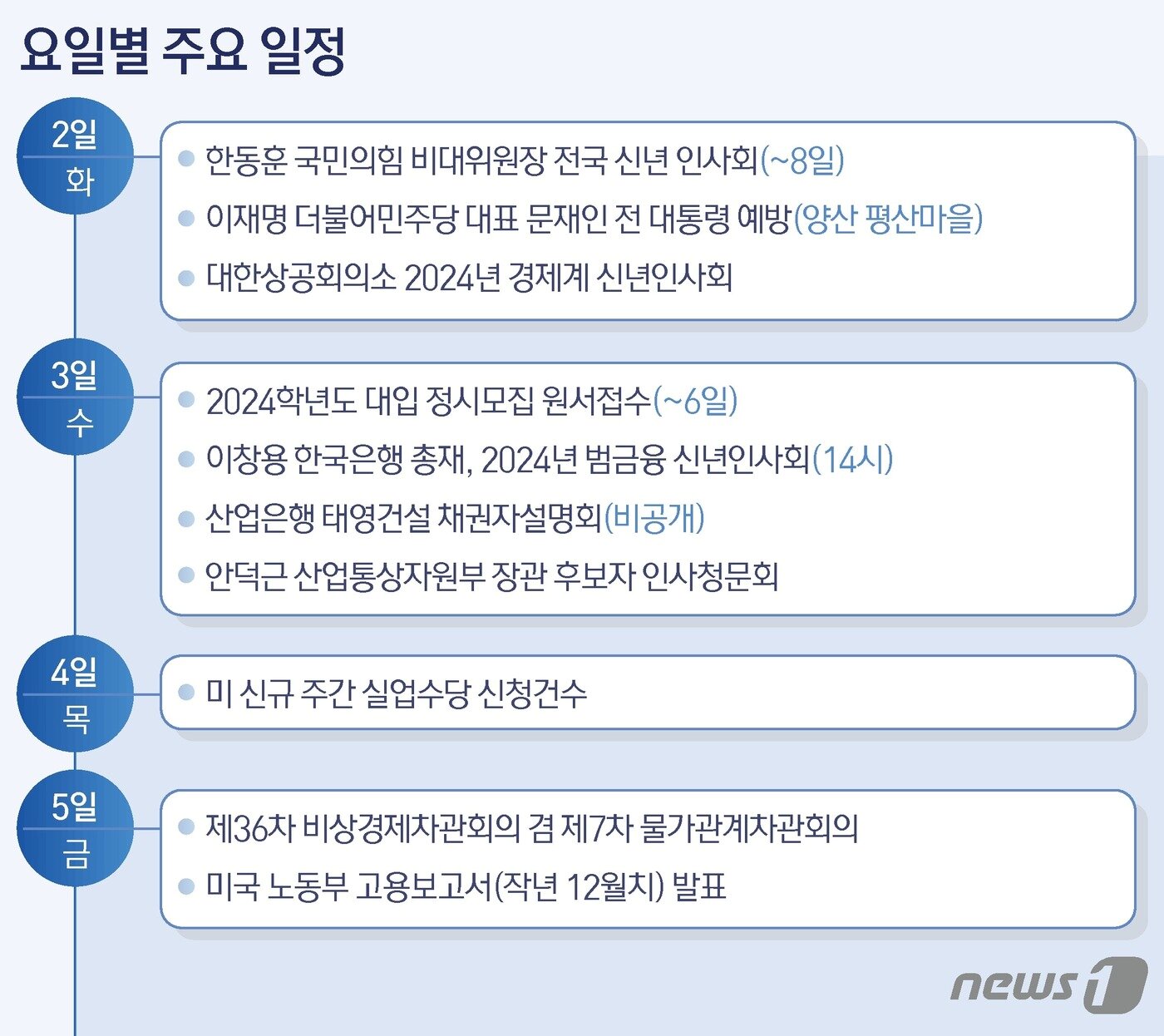 본문 이미지 - ⓒ News1 김지영 디자이너