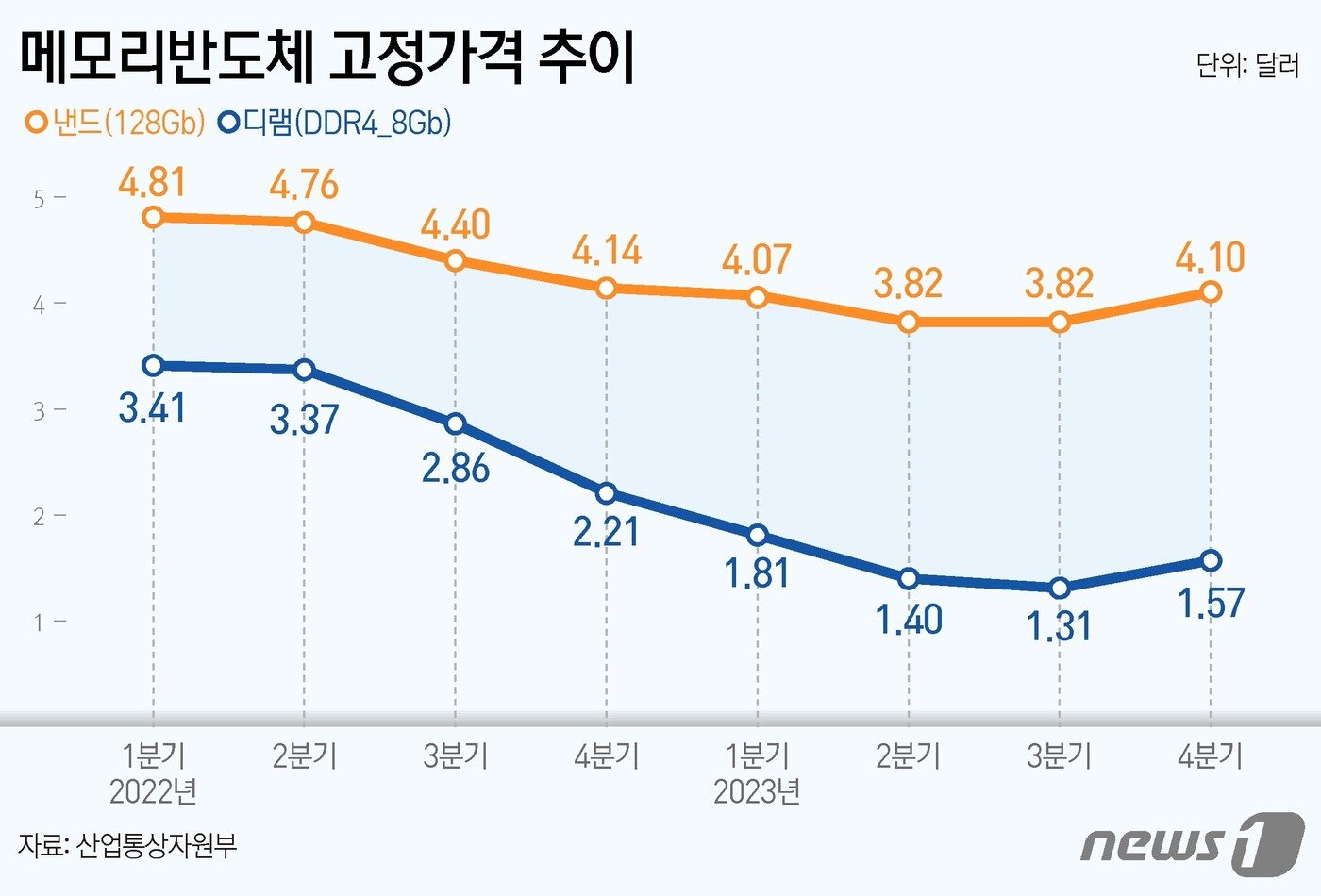 본문 이미지 - ⓒ News1 김지영 디자이너
