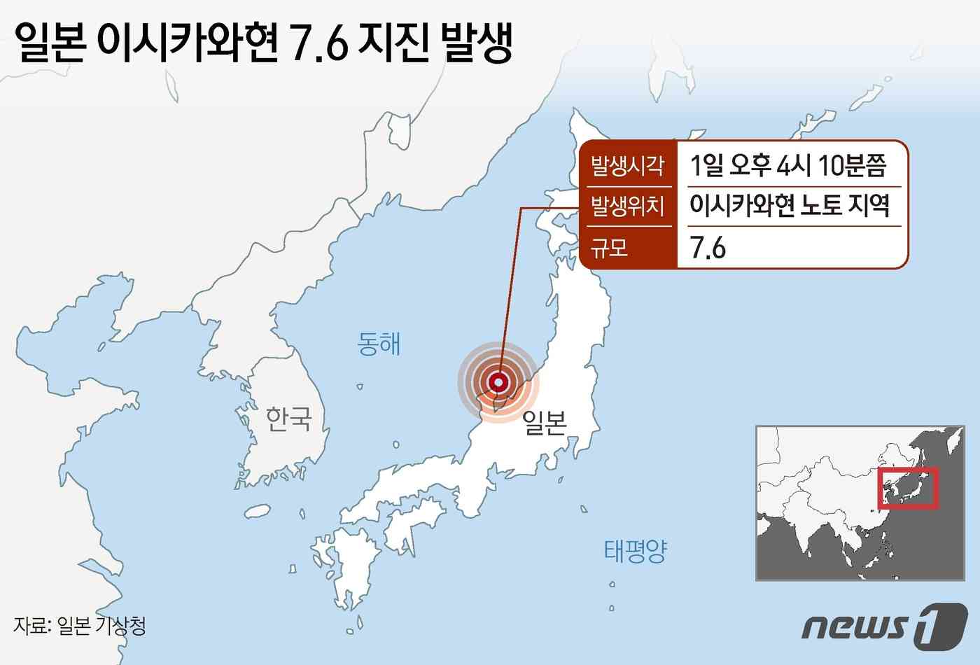 새해 첫날인 1일 오후 일본에서 규모 7.6 지진이 발생해 이시카와현 등 해안 지역에 쓰나미 경보가 내려졌다. 공영방송 NHK 등 현지 언론에 따르면 일본 기상 당국은 이날 오후 4시10분쯤 이시카와현 노토 지역에서 규모 7.6 지진이 발생했다고 밝혔다. 이에 이시카와현과 니가타 현, 도야마현 등 해안 지역에 쓰나미 경보가 발령됐다. © News1 김지영 디자이너