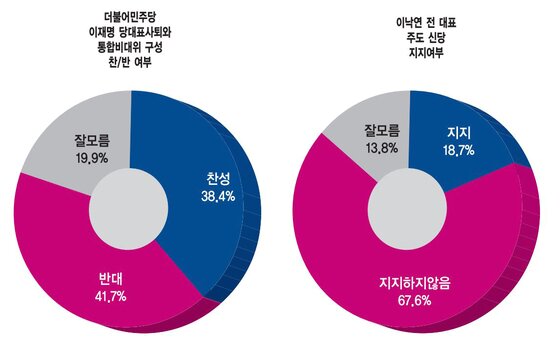 본문 이미지 - 뉴스1 등 5개사 제22대 총선·지역현안 1차 여론조사 정치 현안 광주 동남을 조사 결과./뉴스1 ⓒ News1 