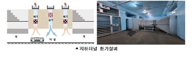 본문 이미지 - (서울 교통공사 제공)  