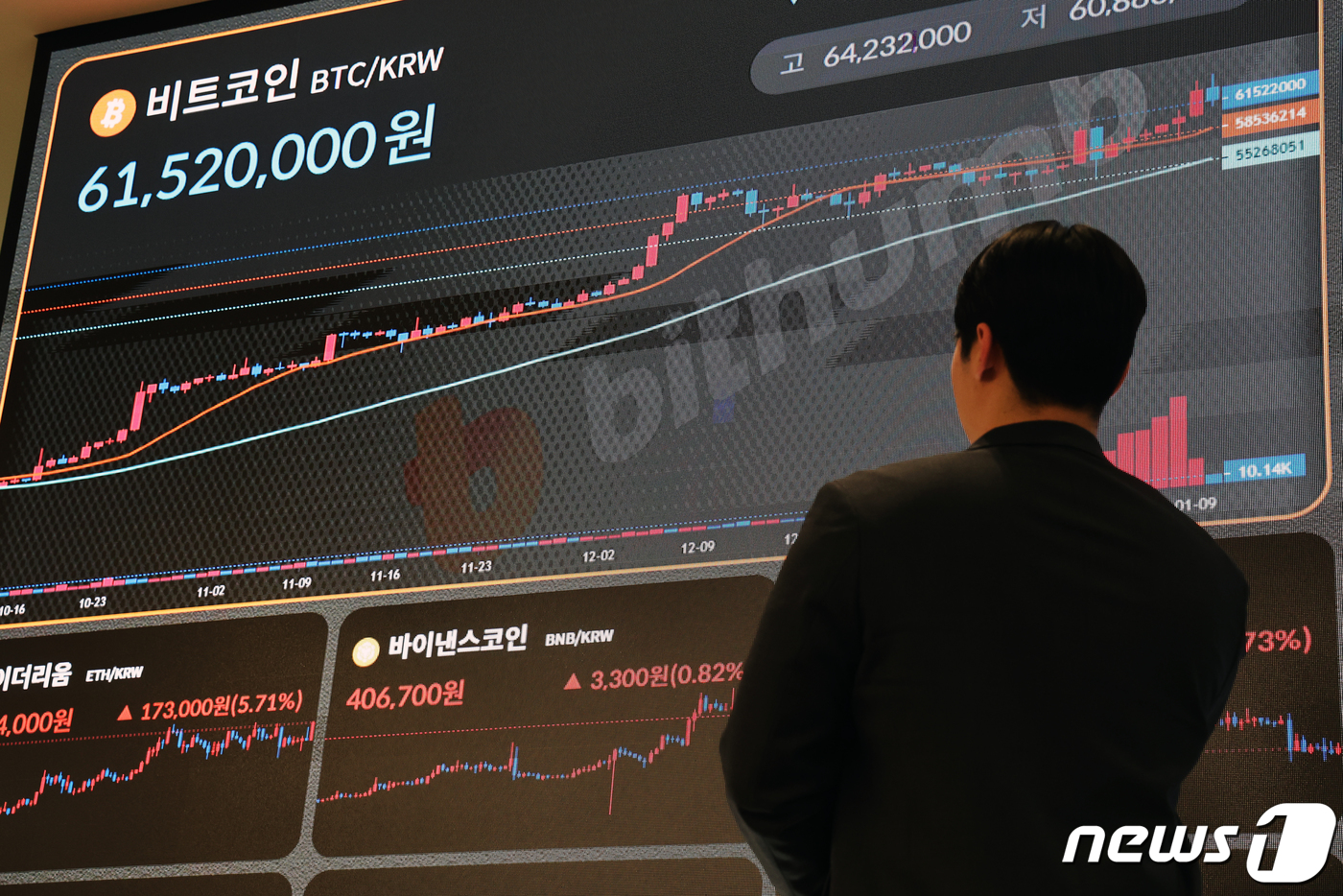 (서울=뉴스1) 황기선 기자 = 10일 서울 강남구 빗썸 고객센터 전광판에 비트코인 시세가 표시되고 있다. 이날 미국 증권거래위원회(SEC)의 공식 X(구 트위터)를 통해 비트코인 …