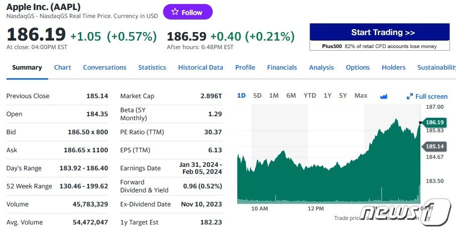 본문 이미지 - 애플 일일 주가추이 - 야후 파이낸스 갈무리