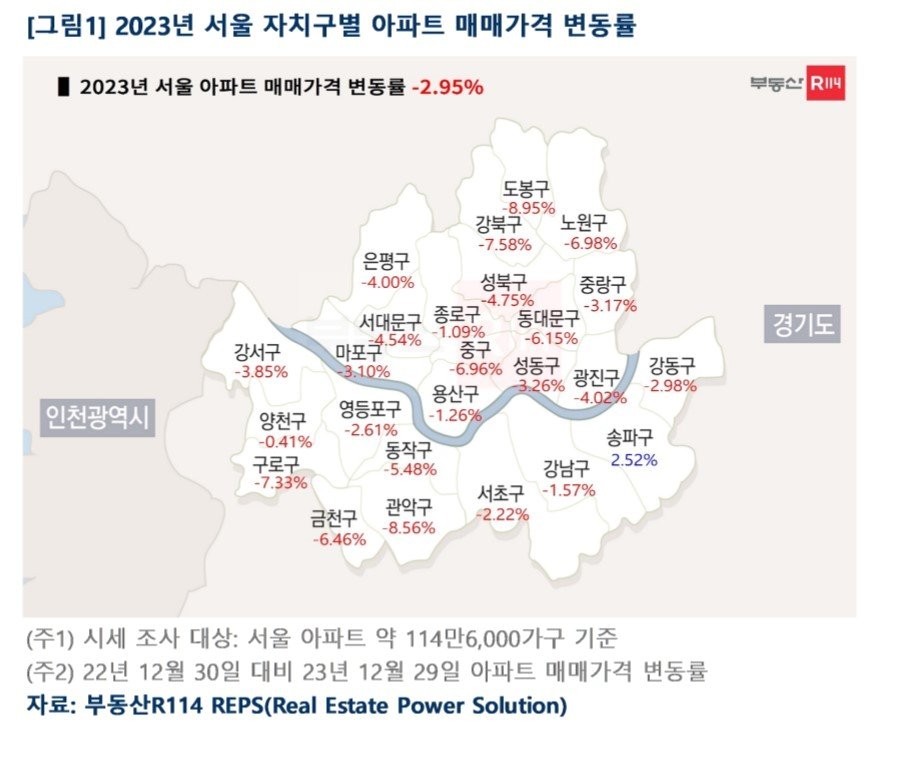 서울 자치구별 매매가격 변동률&#40;부동산R114&#41;.