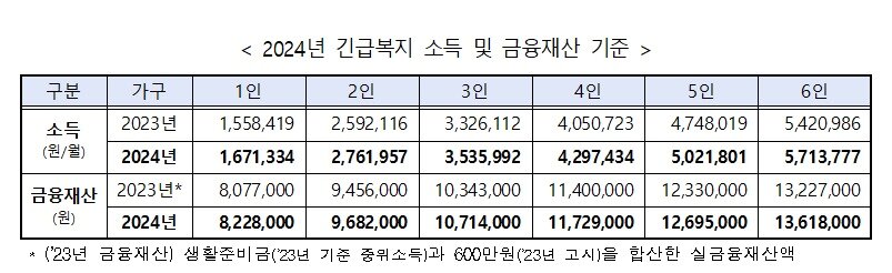본문 이미지 - 보건복지부 제공