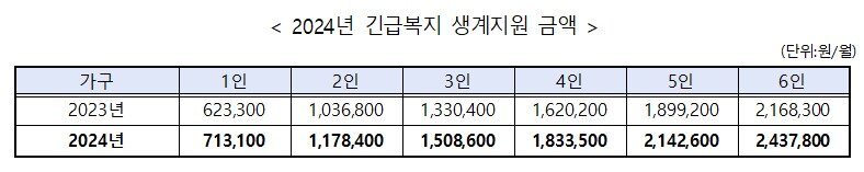 본문 이미지 - 보건복지부 제공