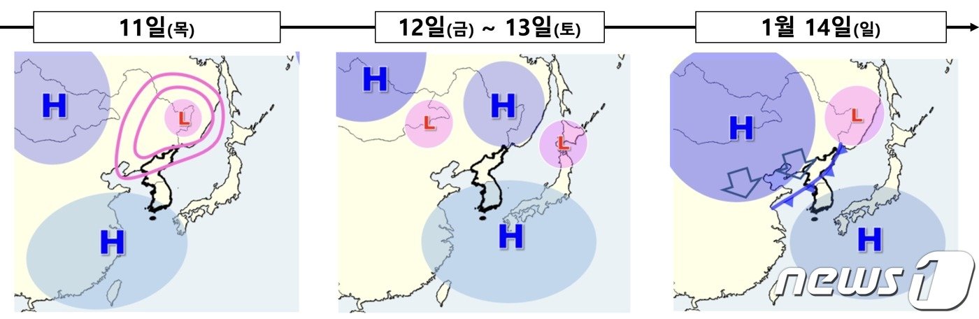 11~14일 한반도 인근 기압계 전망&#40;기상청 제공&#41; ⓒ 뉴스1