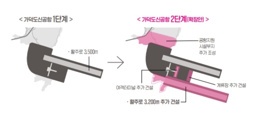 가덕도신공항 2단계 확장안&#40;부산시청 제공&#41;