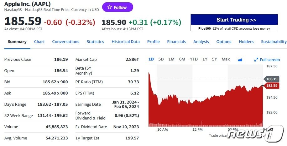 본문 이미지 - 애플 일일 주가추이 - 야후 파이낸스 갈무리