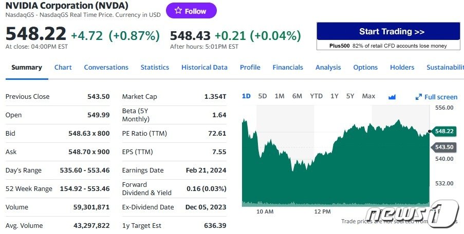 엔비디아 일일 주가추이 - 야후 파이낸스 갈무리