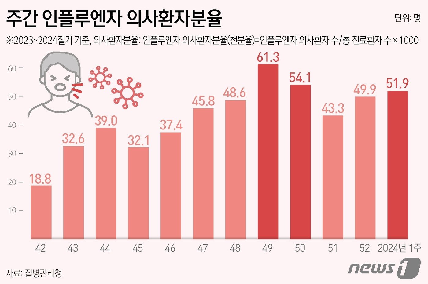 ⓒ News1 김지영 디자이너