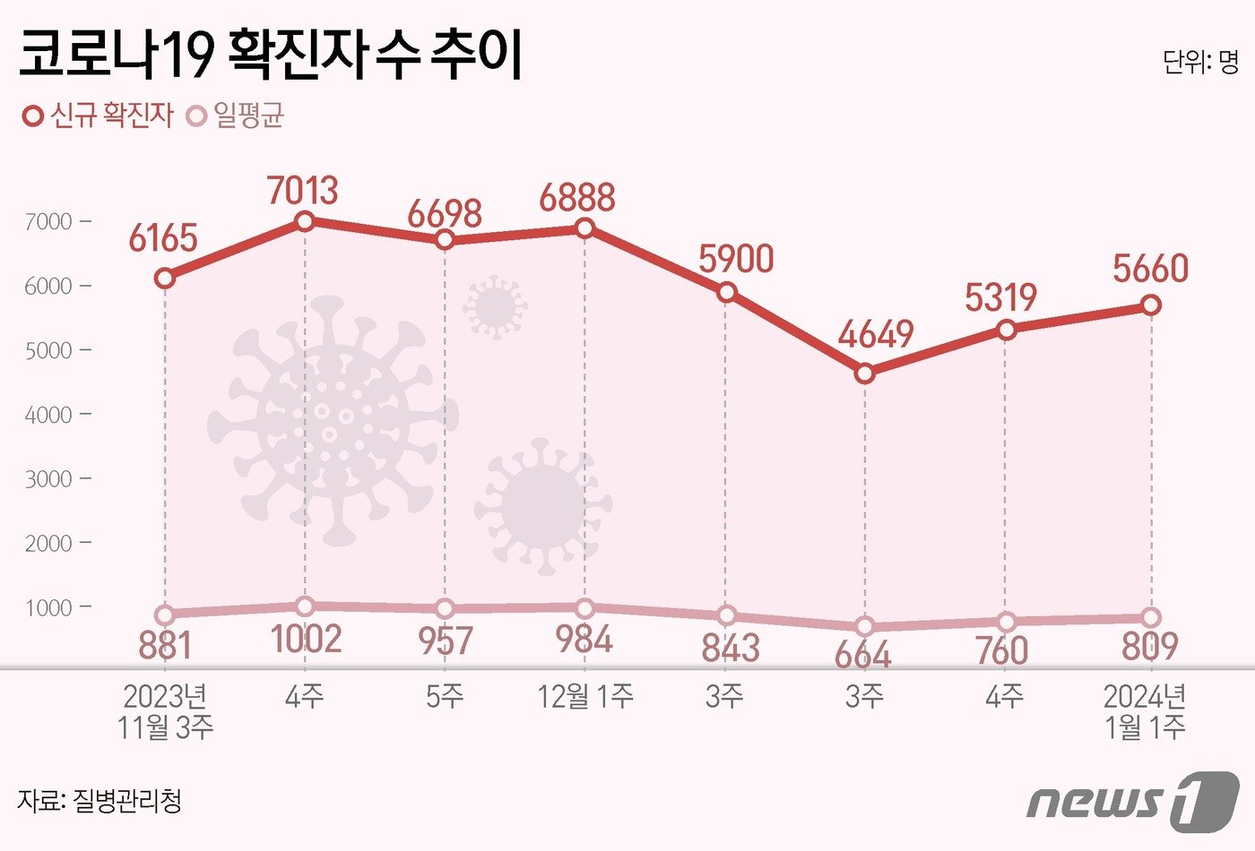 ⓒ News1 김초희 디자이너