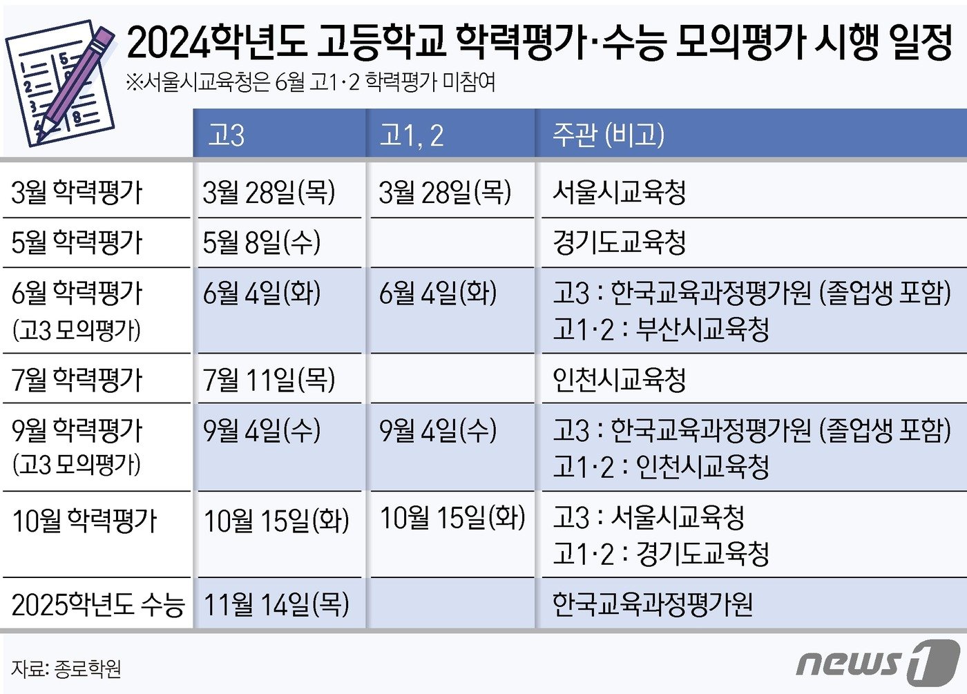 ⓒ News1 윤주희 디자이너