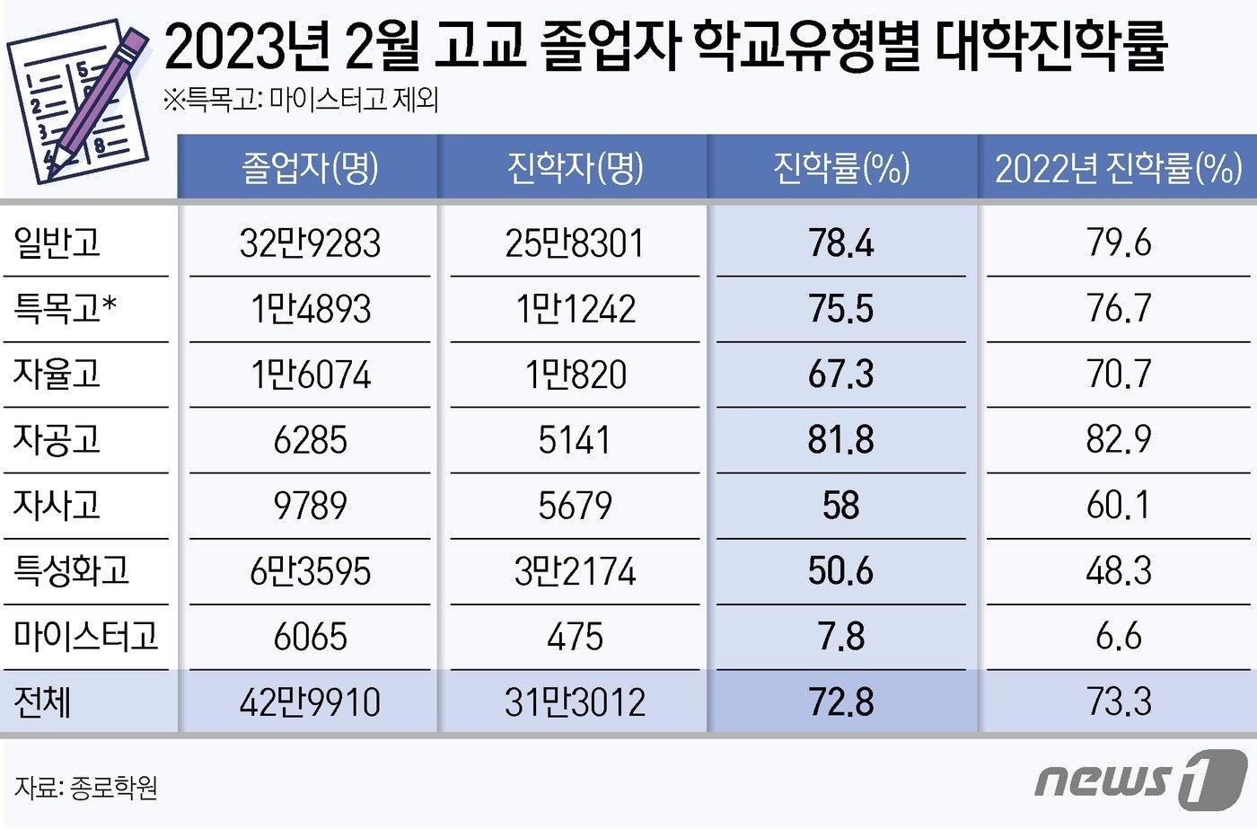 ⓒ News1 양혜림 디자이너