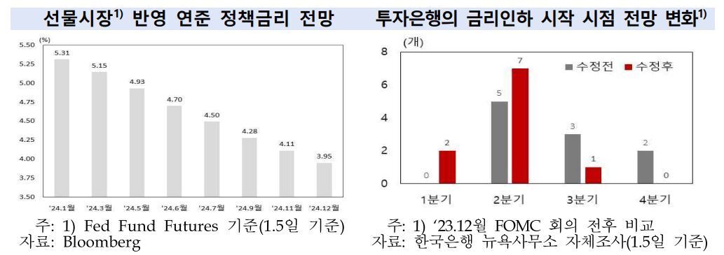 본문 이미지 - (한은 제공)