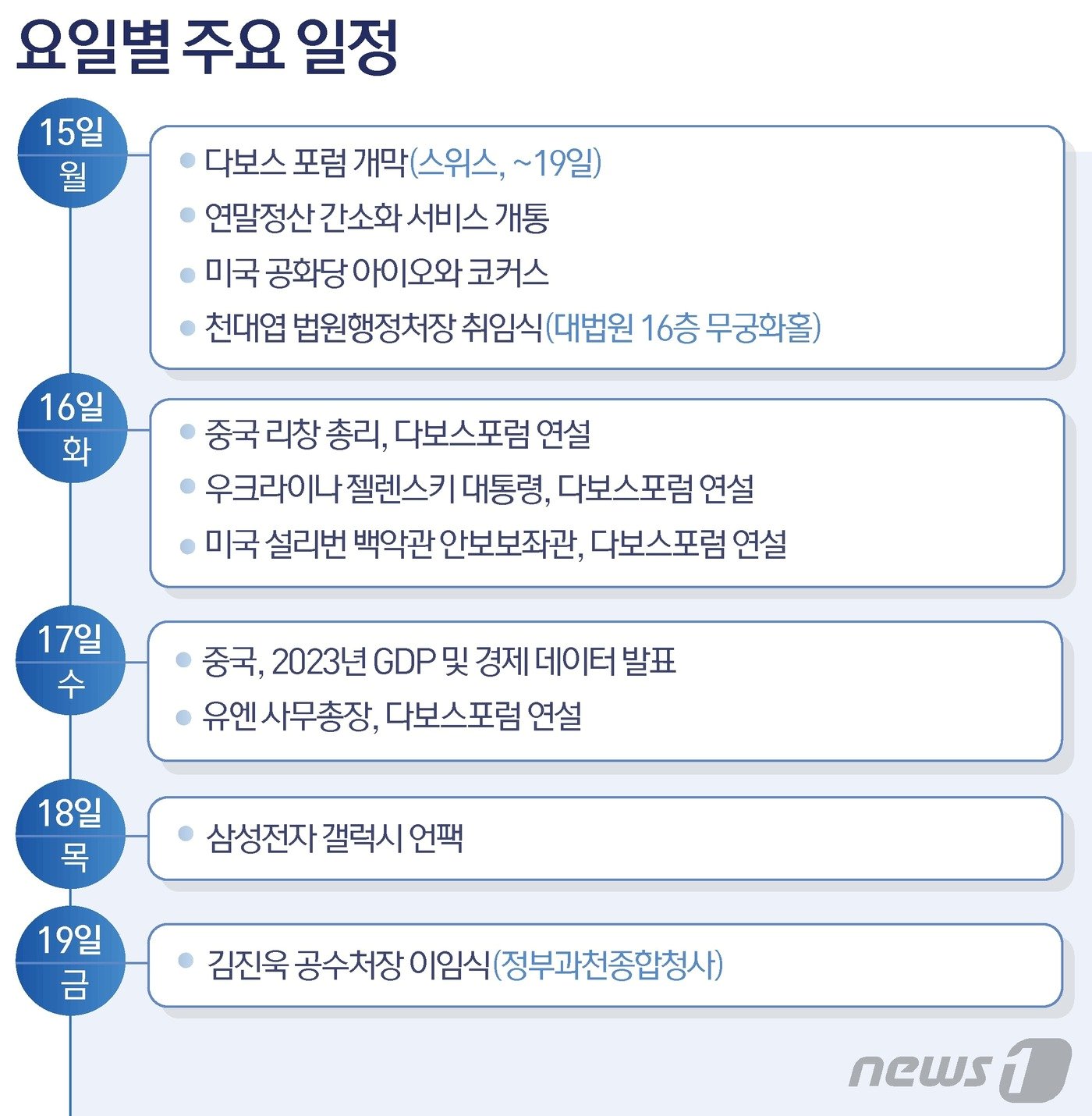 그래픽=양혜림 디자이너ⓒ News1 