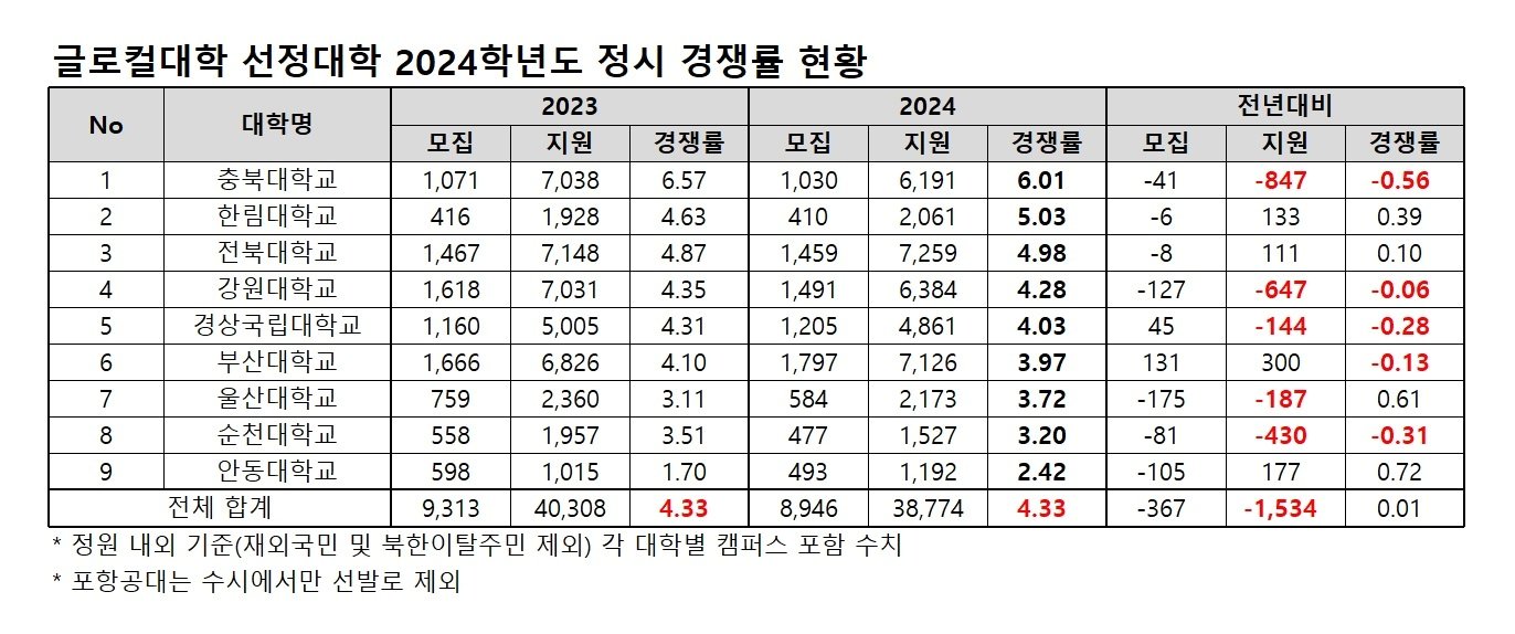 본문 이미지 - 종로학원 제공