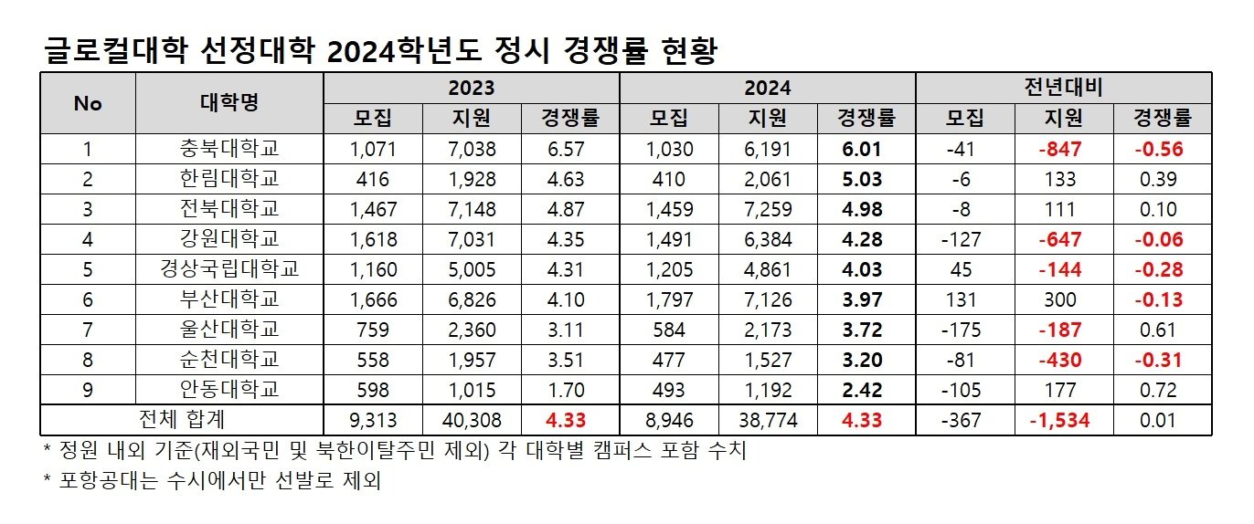 종로학원 제공