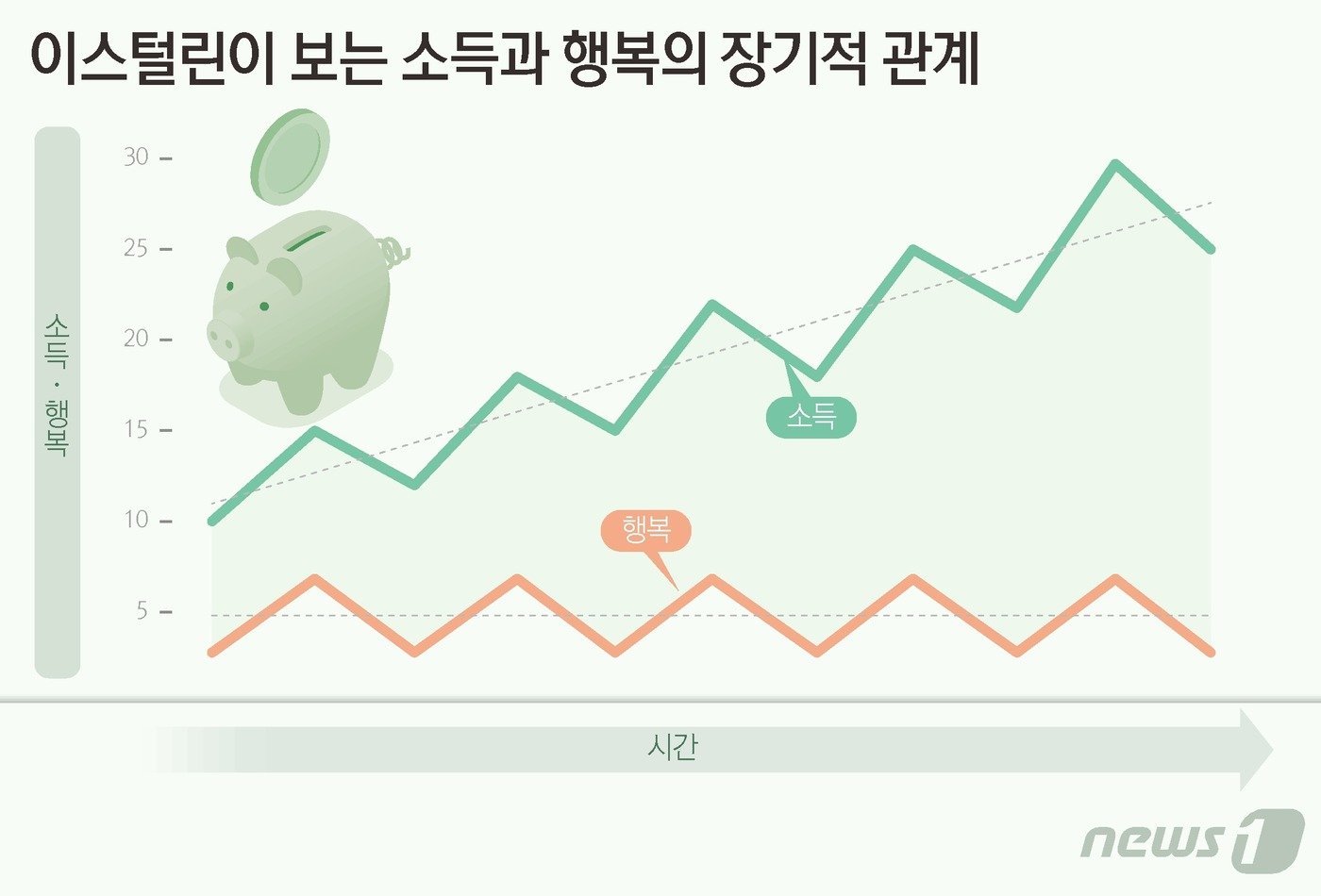 ⓒ News1 김초희 디자이너