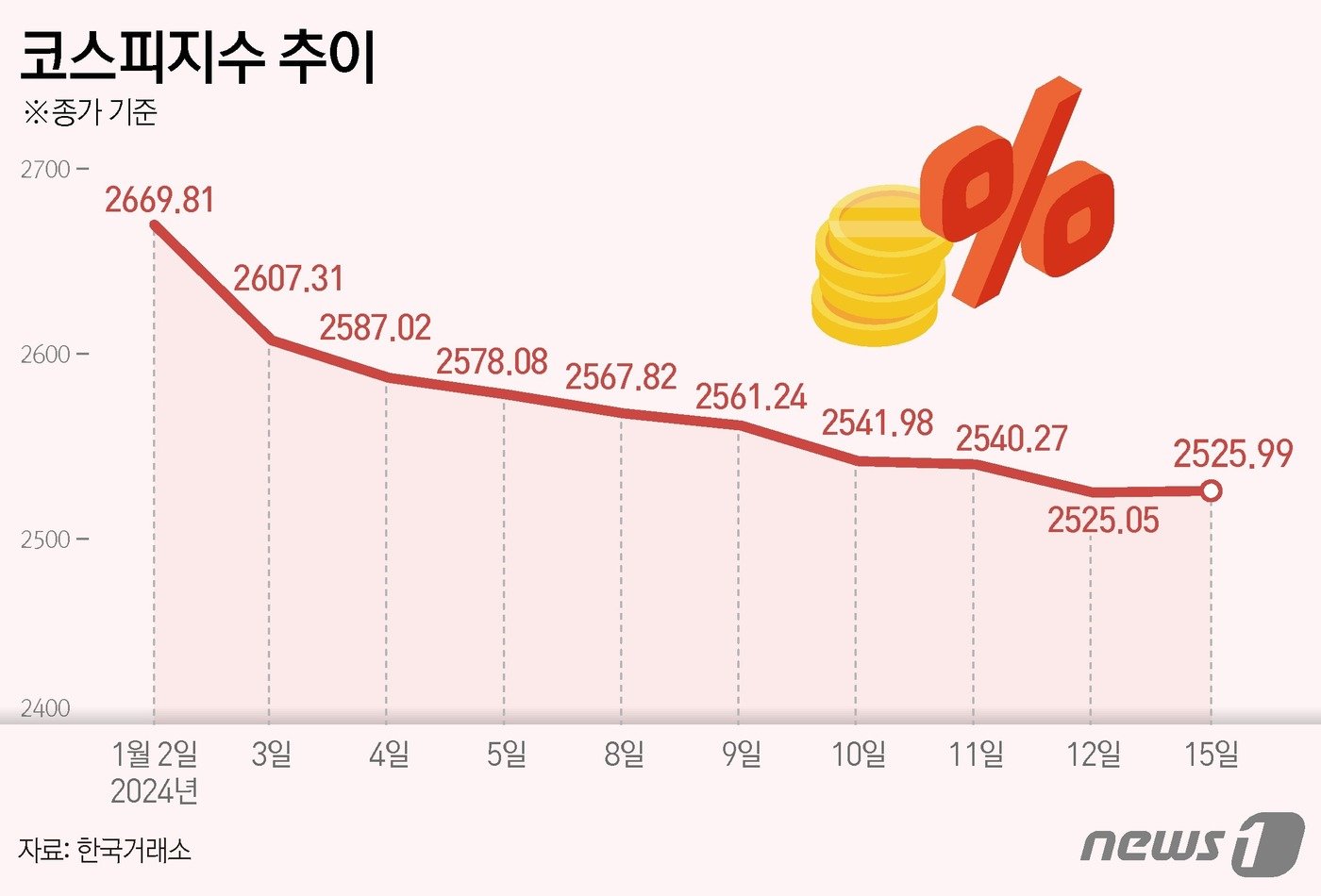 ⓒ News1 김지영 디자이너