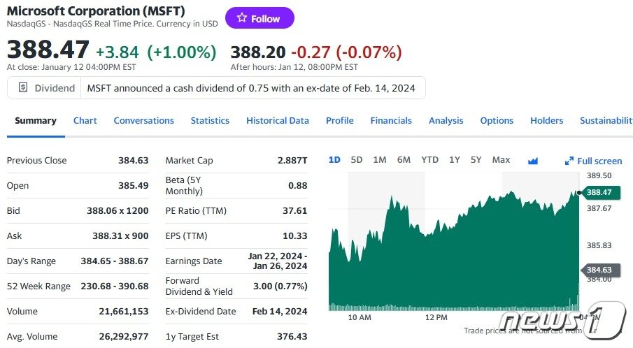 본문 이미지 - 지난 12일 MS 주가 추이 - 야후 파이낸스 갈무리