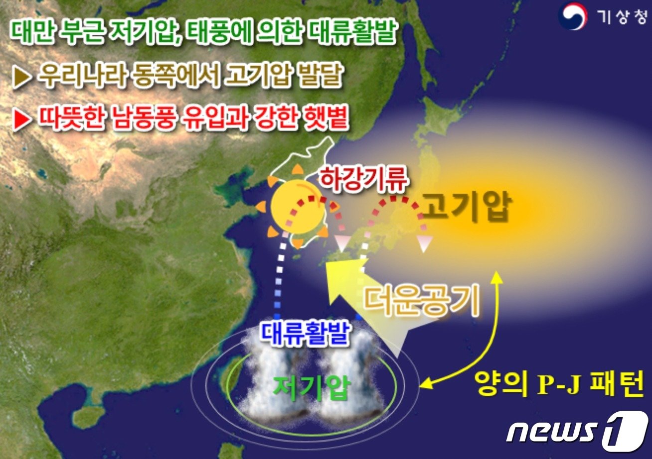 본문 이미지 - 2023년 7월 하순~9월 상순 폭염 상황 모식도(기상청 제공) ⓒ 뉴스1