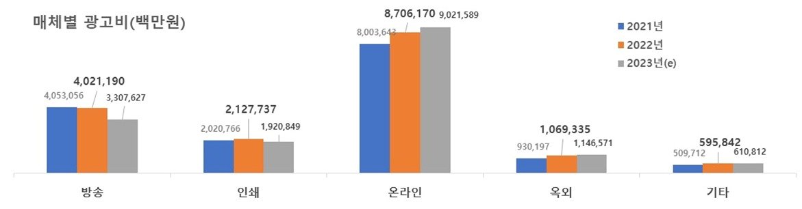 &#40;과학기술정보통신부 제공&#41;