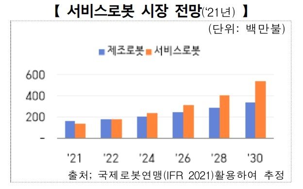 &lt;자료 : 산업통상자원부 제공&gt;