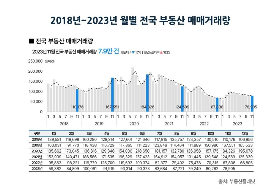 &#40;부동산플래닛 제공&#41;