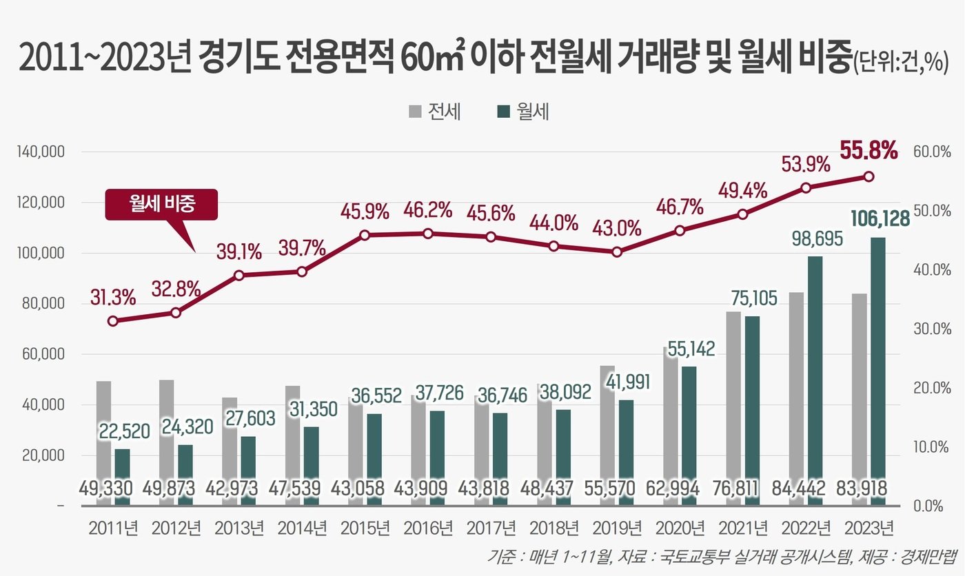 &#40;경제만랩 제공&#41;