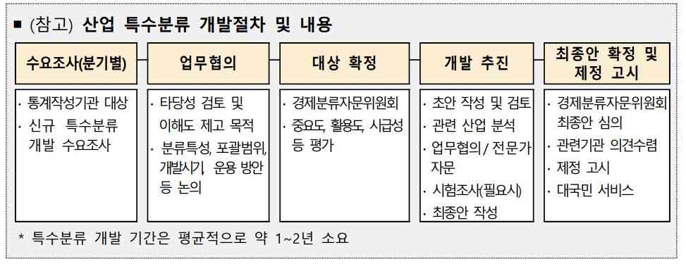 (통계청 제공)