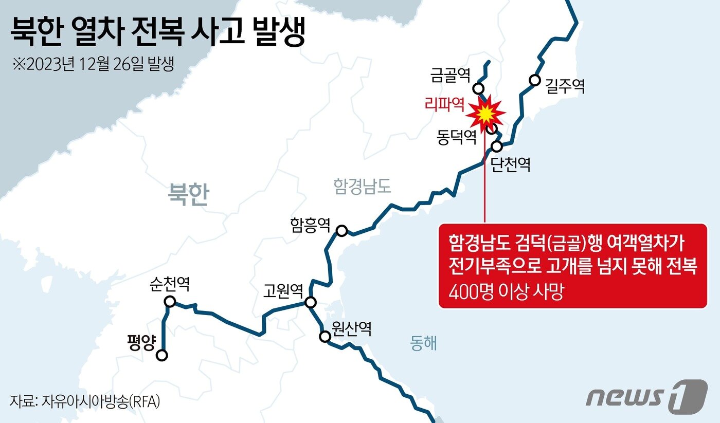 본문 이미지 - 자유아시아방송(RFA)은 17일 함경남도 소식통을 인용해 지난해 12월 평양을 출발해 함경남도 검덕(금골)으로 향하던 여객열차가 전복돼 수백명이 사망하는 사고가 발생했다고 보도했다. ⓒ News1 김지영 디자이너