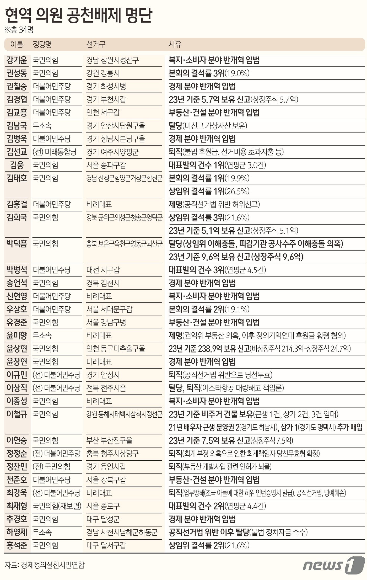 본문 이미지 - ⓒ News1 김초희 디자이너