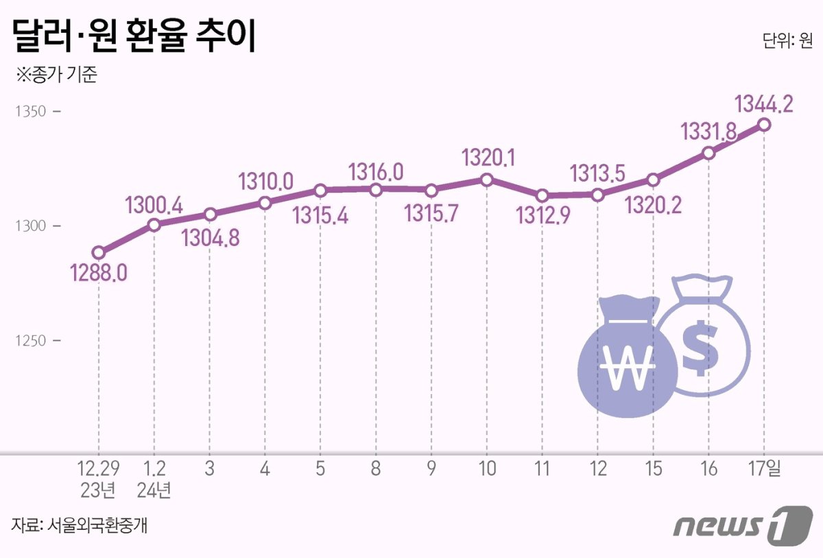 © News1 양혜림 디자이너