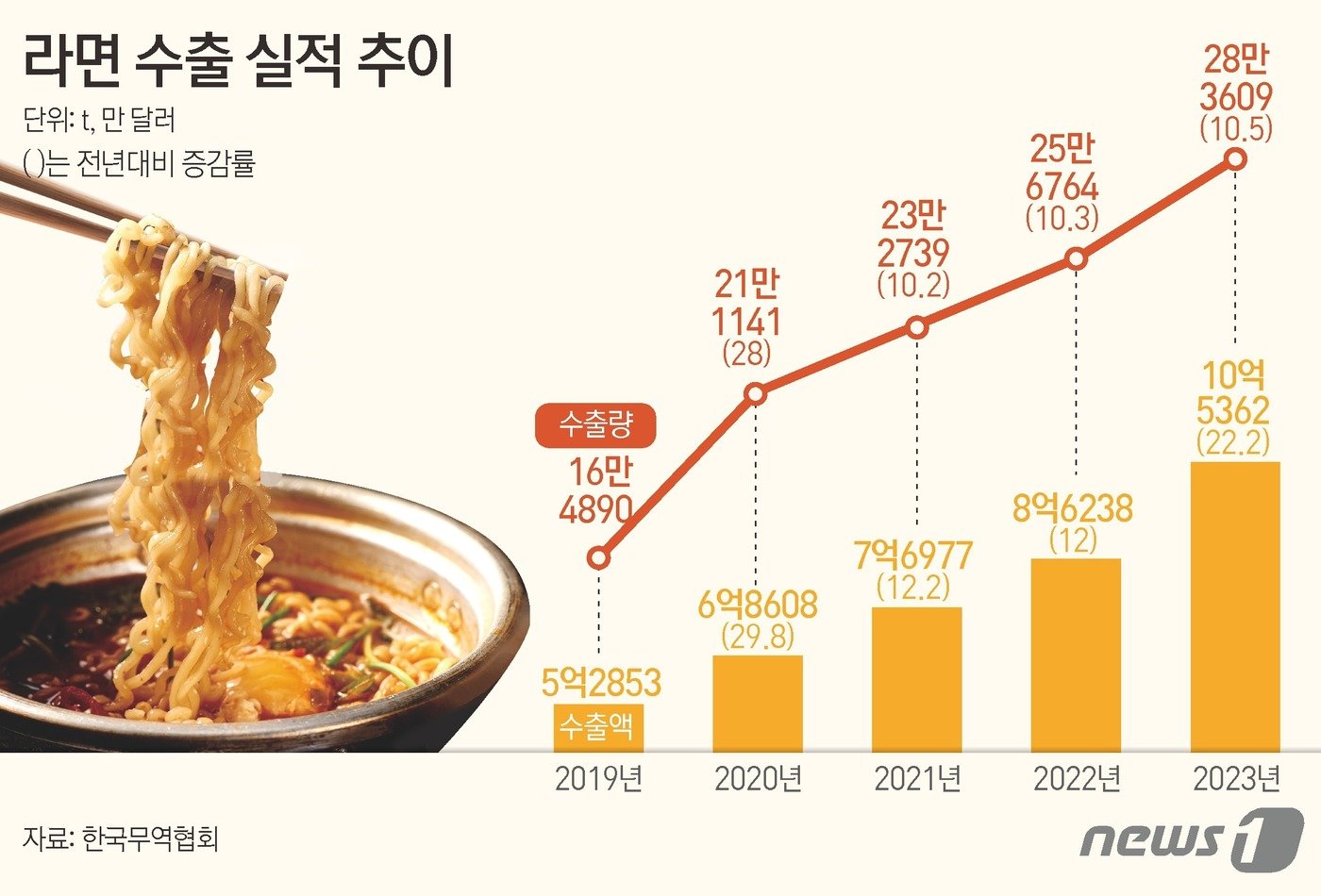 ⓒ News1 김초희 디자이너