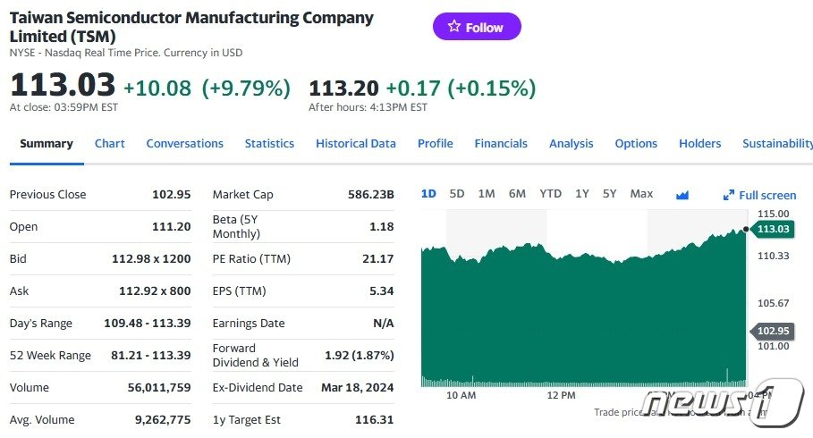 TSMC 일일 주가추이 - 야후 파이낸스 갈무리