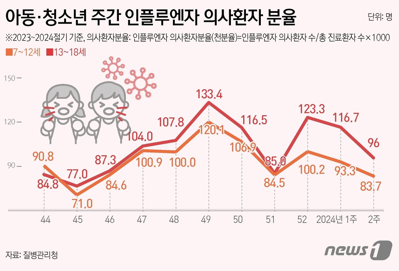 ⓒ News1 김초희 디자이너