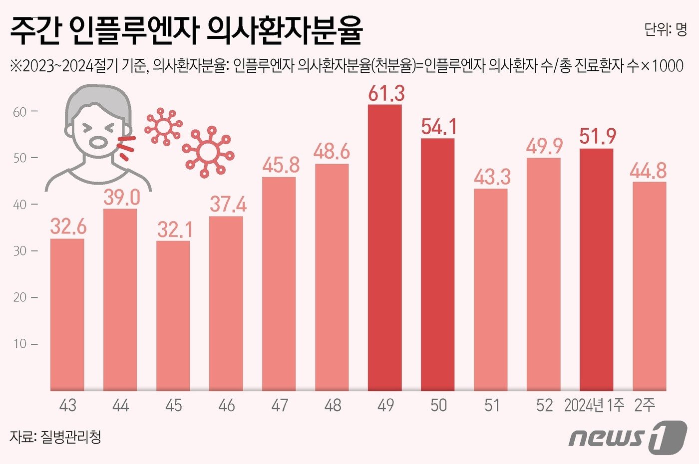 ⓒ News1 김초희 디자이너