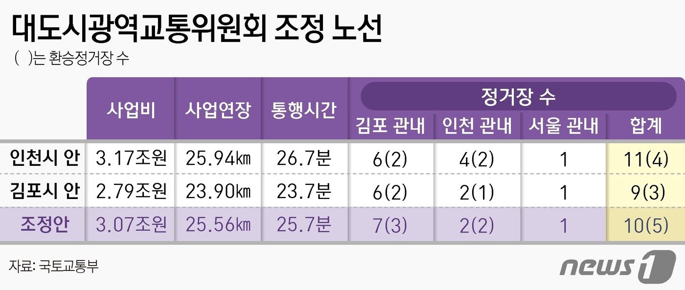 ⓒ News1 윤주희 디자이너