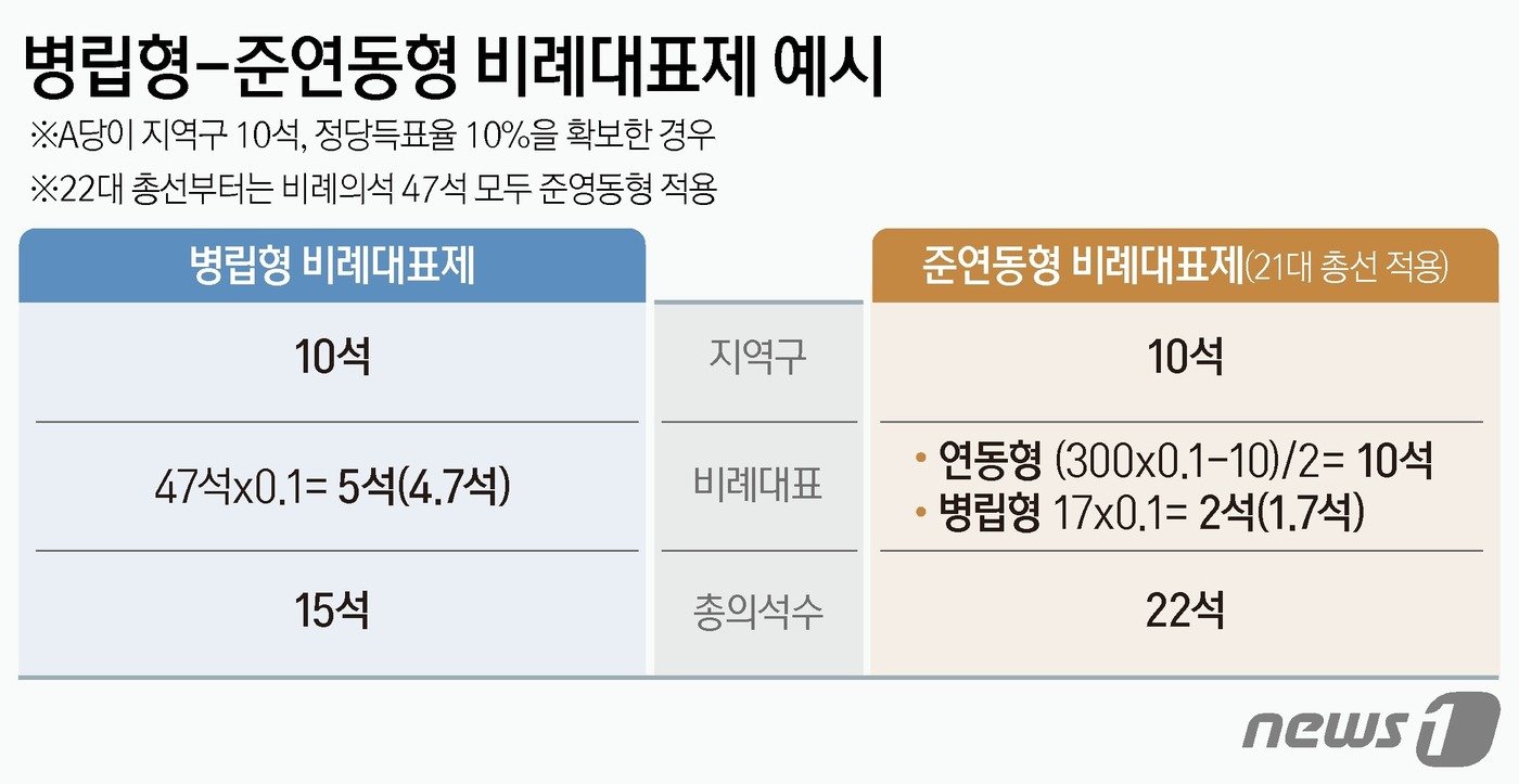 본문 이미지 - ⓒ News1 양혜림 디자이너