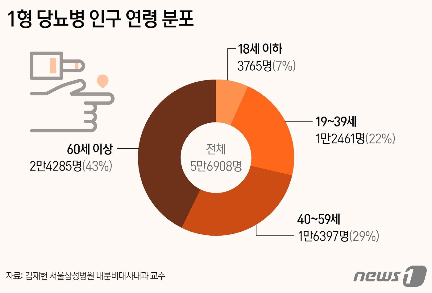 ⓒ News1 양혜림 디자이너