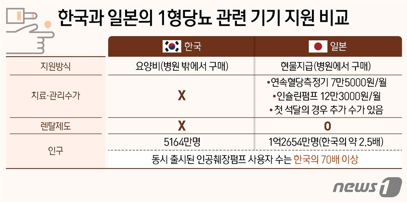 본문 이미지 - ⓒ News1 김지영 디자이너
