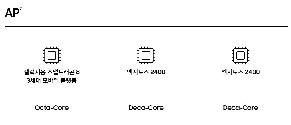 본문 이미지 - 갤럭시S24의 한국 판매 제품 애플리케이션 프로세서&#40;AP&#41; 안내. 왼쪽부터 S24울트라, S24플러스, S24. &#40;삼성 닷컴 갈무리&#41; 2024.01.19 /뉴스1