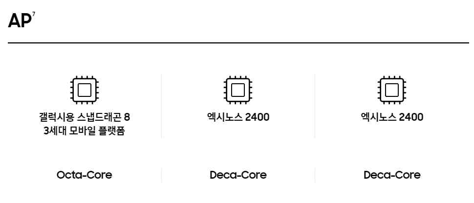 갤럭시S24의 한국 판매 제품 애플리케이션 프로세서(AP) 안내. 왼쪽부터 S24울트라, S24플러스, S24. (삼성 닷컴 갈무리) 2024.01.19 /뉴스1