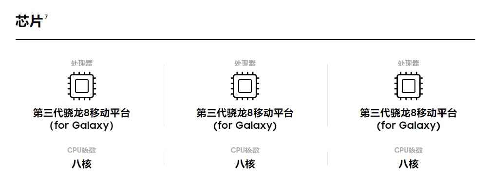 갤럭시S24의 중국 판매 제품 애플리케이션 프로세서(AP) 안내. 왼쪽부터 S24울트라, S24플러스, S24. (중국 삼성 닷컴 갈무리) 2024.01.19 /뉴스1