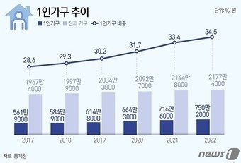 ⓒ News1 윤주희 디자이너 