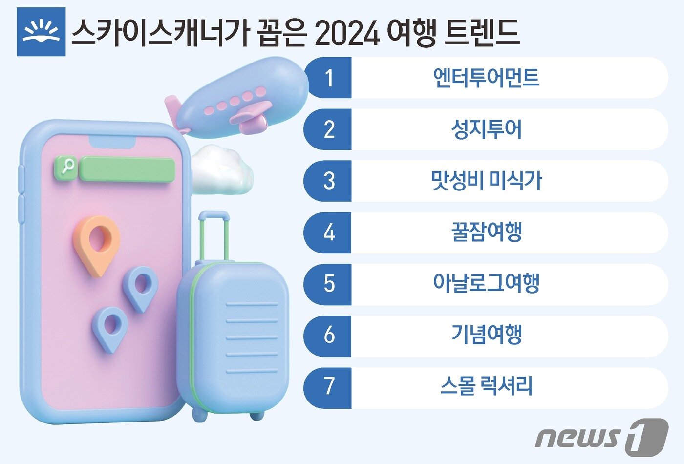 본문 이미지 - ⓒ News1 김초희 디자이너