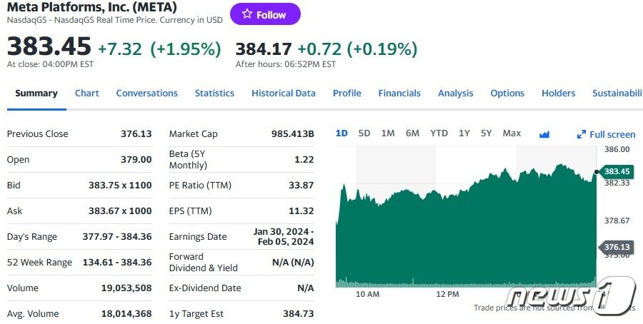 본문 이미지 - 메타 일일 주가추이 - 야후 파이낸스 갈무리